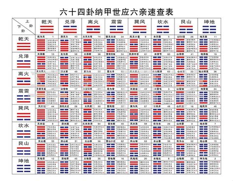 易經塔羅六十四卦|1. 乾卦 